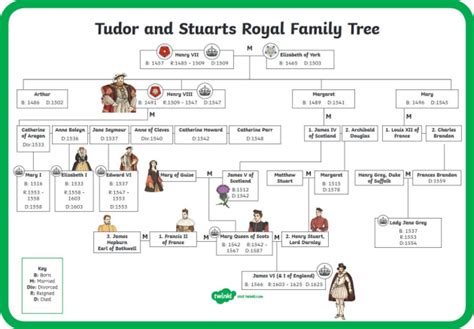 tudor vs stuart|tudor and stuart monarchy.